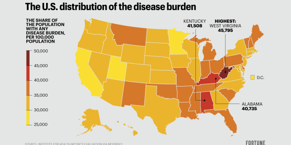 America’s ‘disease burden’ is getting heavier by the day–and it’s unevenly distributed across states