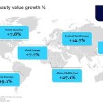 Digital sales transform the global beauty landscape, finds NIQ (Source: NielsenIQ)