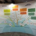 Greentech projects the cosmetics industry 20 years into the future (Photo: Greentech)